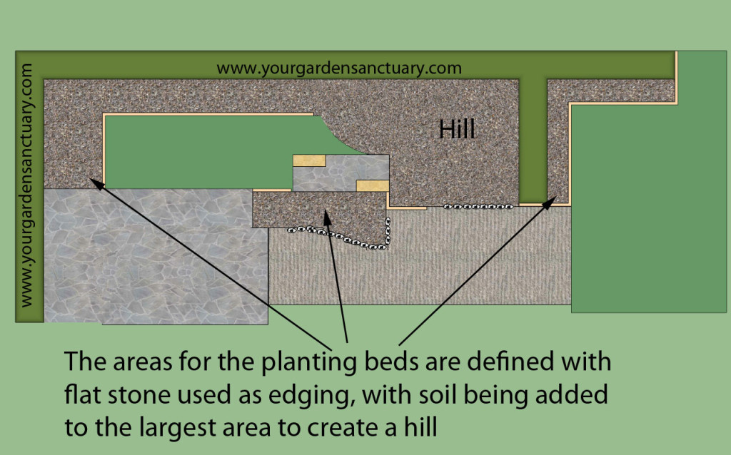 Japanese garden for small backyard with the planting beds defined.